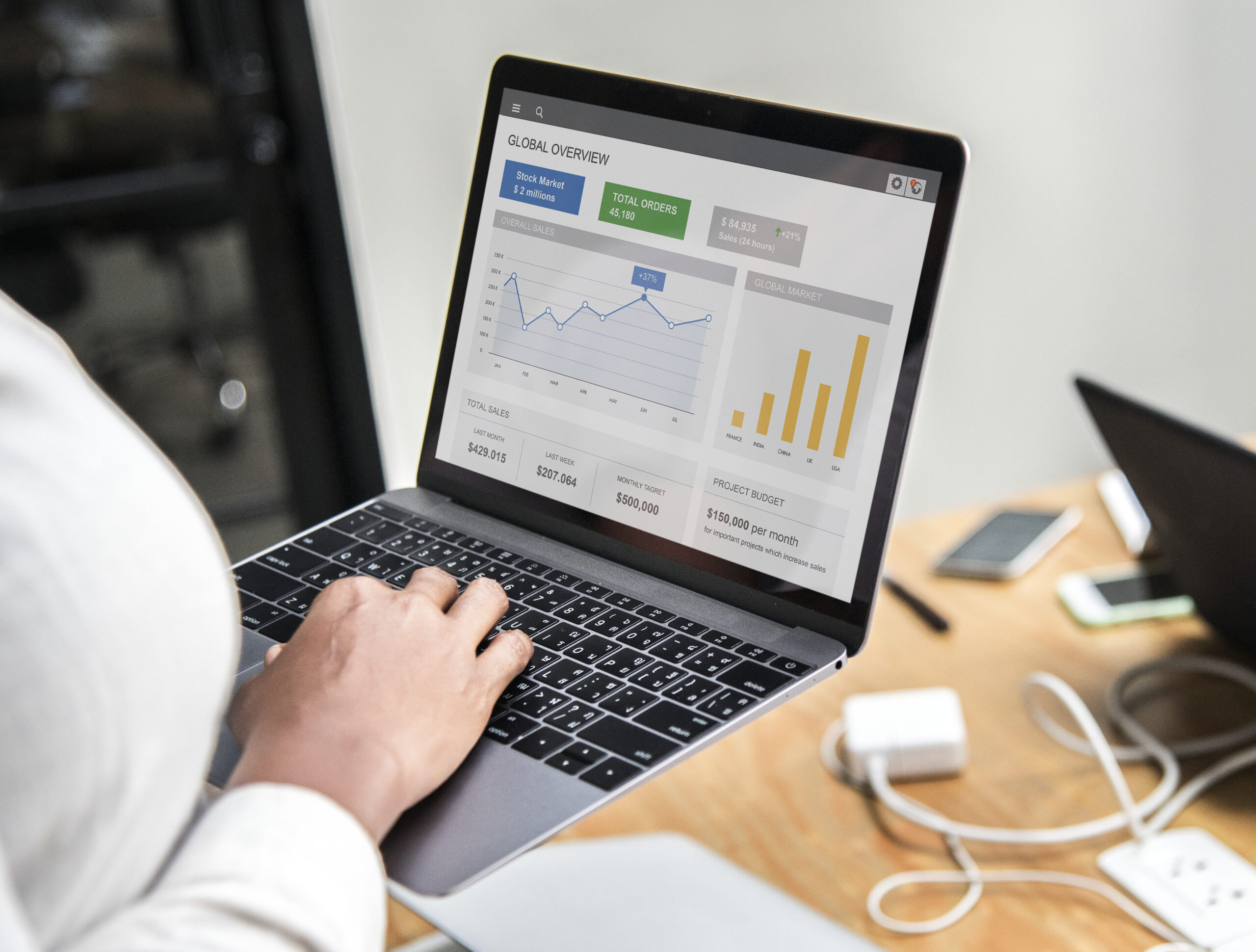 PPC management services